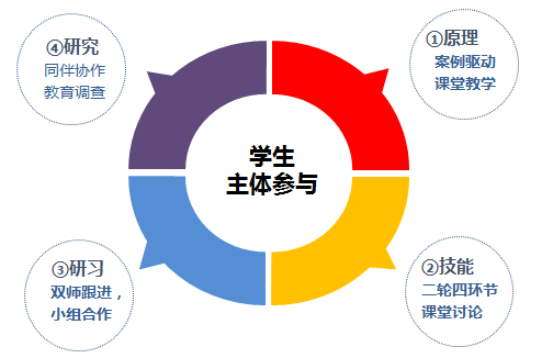 202103231616498864261663.png 打造一流专业,就业推动有深度.png