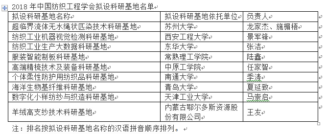 名单.png