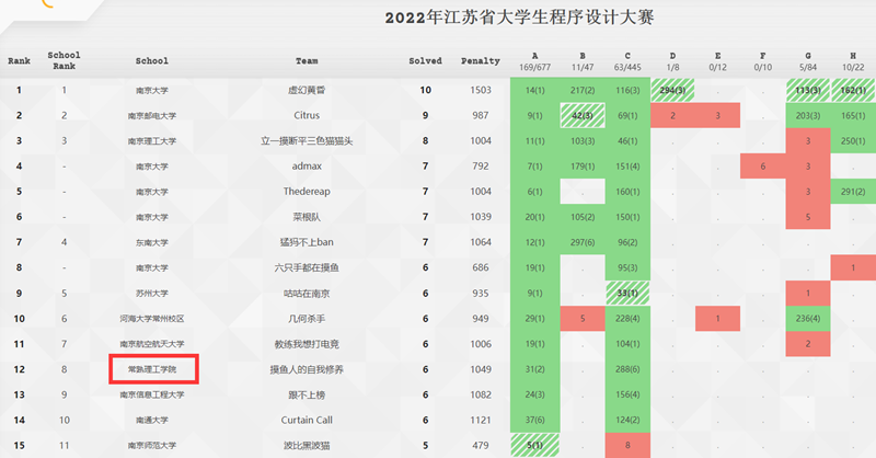 202205301653875015594477.png QQ图片20220530094305.png