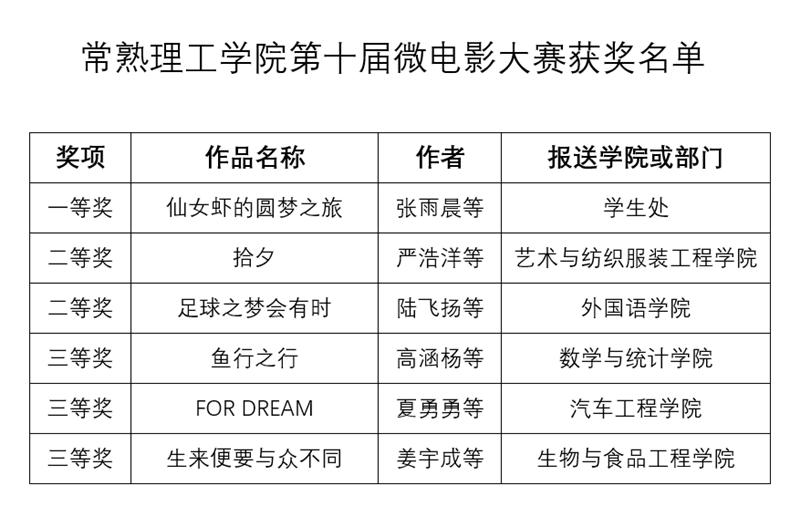201906061559790591456474.png 一二三等获奖_副本.png