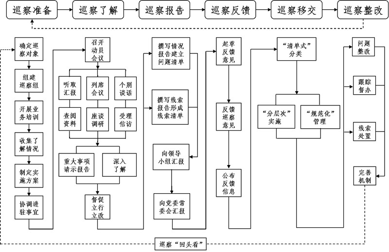 202112201639960690301337.jpg “六阶”闭环路线图.jpg