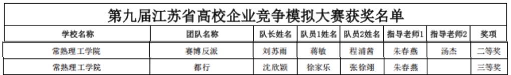 202503201742435887763665.jpg 企模省赛.jpg