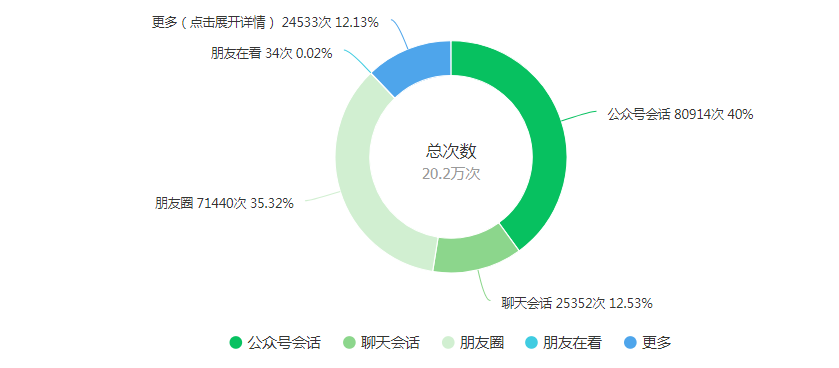 202306251687666885217050.png “20551687662218_.pic”的副本.png