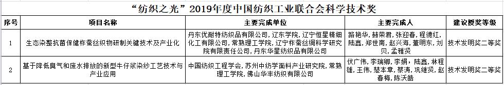 2QQ图片20191206103821.png