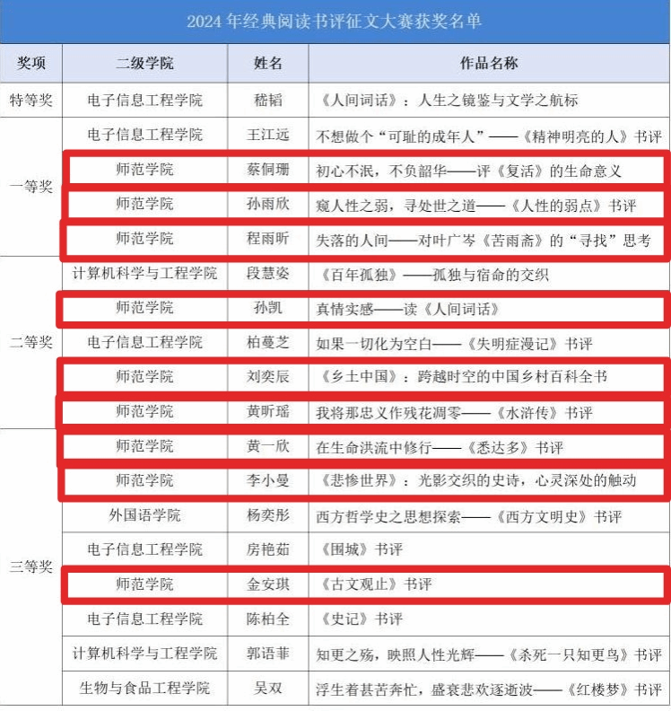 202411041730707703400398.png 荣誉.png