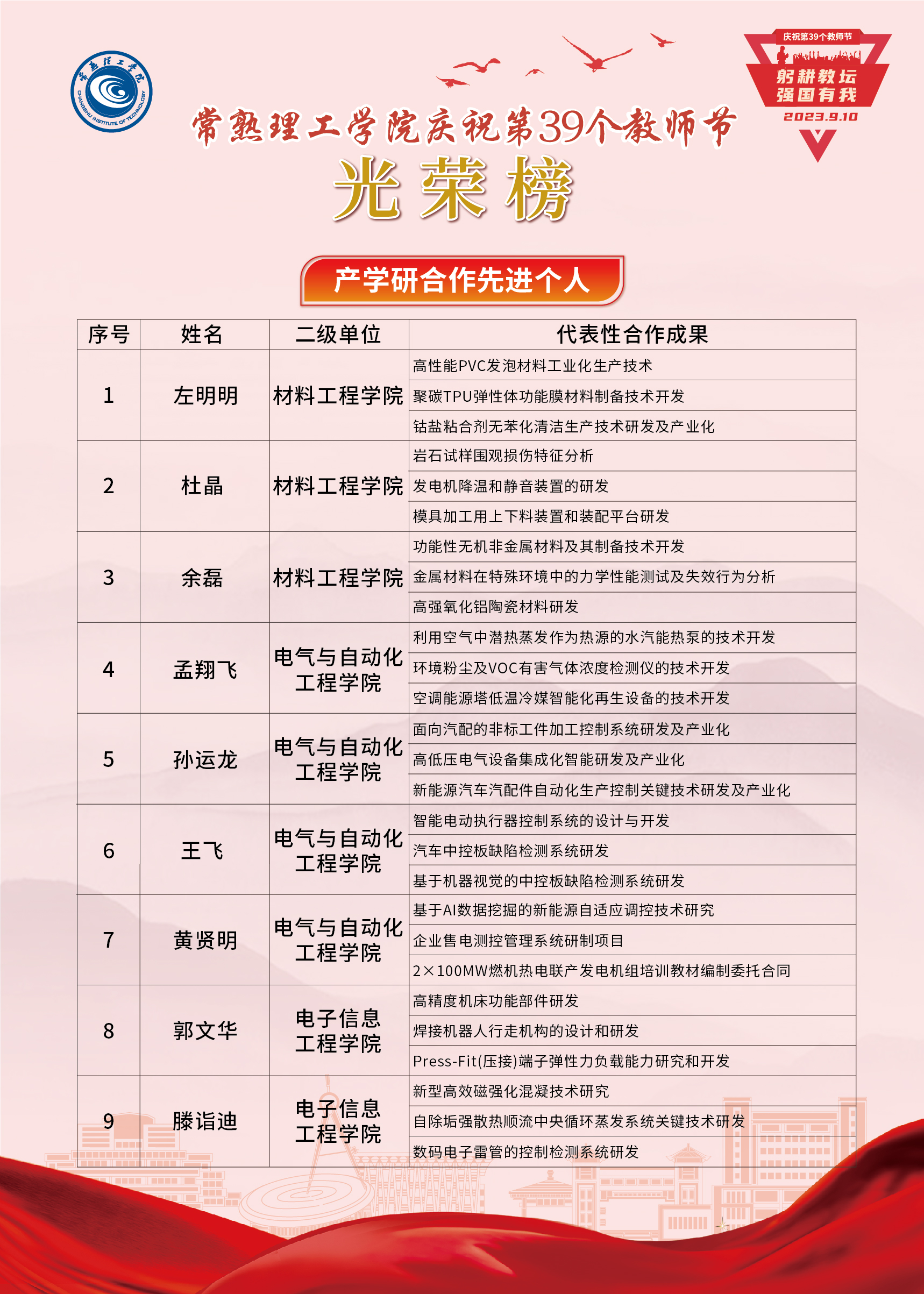 光荣榜表格去年9月以来产学研合作先进个人09.7定稿-01.jpg