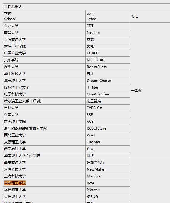 202008281598551934297535.png 我校学子在工程机器人兵种获全国二等奖.png