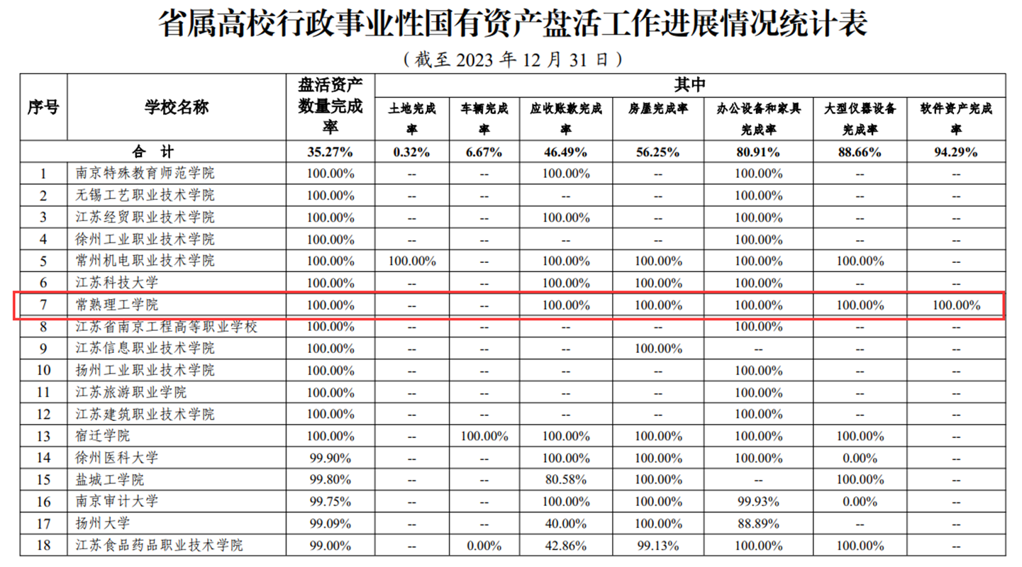 盘活情况.png