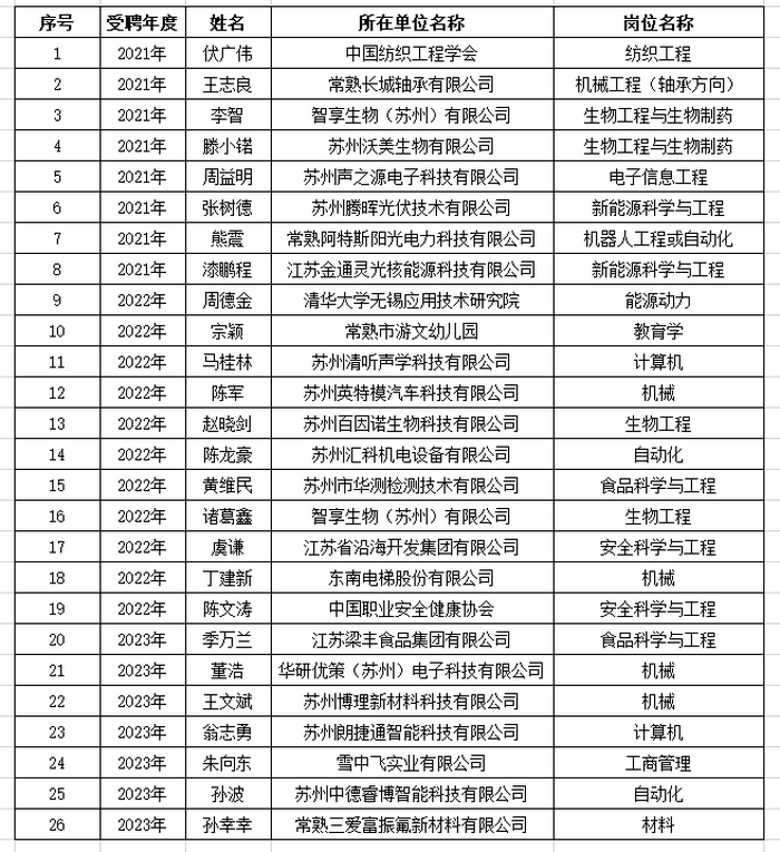 202311291701222984159899.png 图1.png