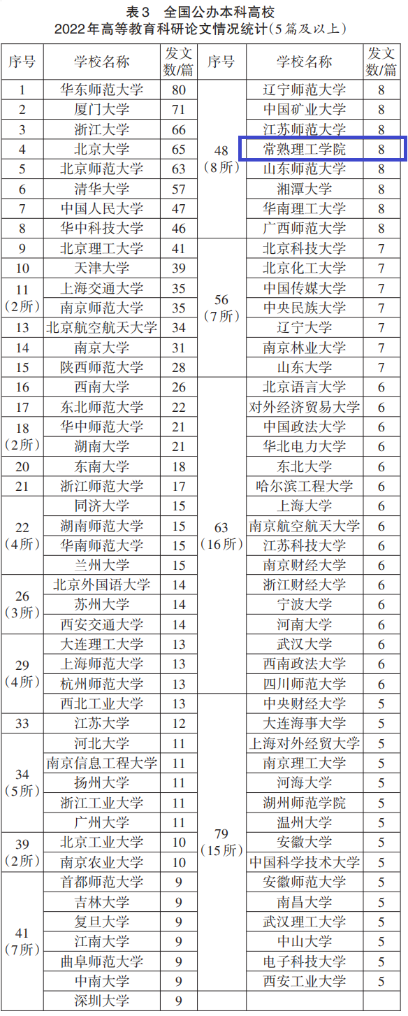 202304201681970144974867.png 全国第48位.png