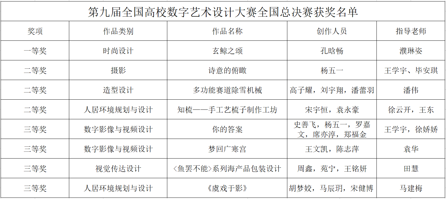 202109071630976939220816.png 获奖信息参考.png