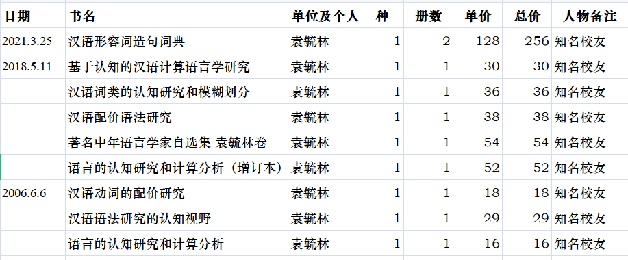 202104081617851476638409.png 袁毓林教授捐赠图书清单.png