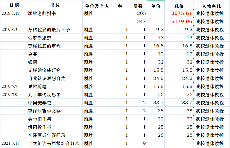202104081617851490965700.png 顾胜教授捐赠图书清单.png