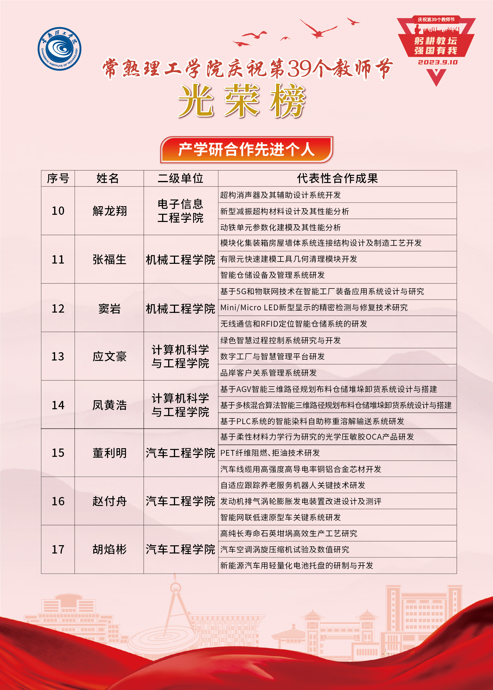 光荣榜表格去年9月以来产学研合作先进个人09.7定稿-02.jpg