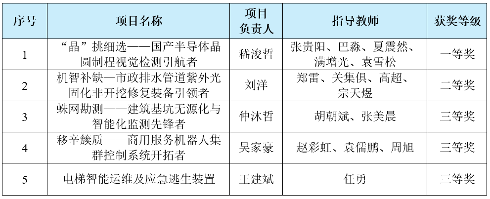 202407311722415414872746.png 省创新大赛新闻1.png