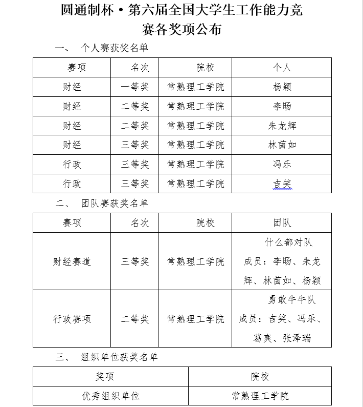 202112221640161328320600.png 获奖.png