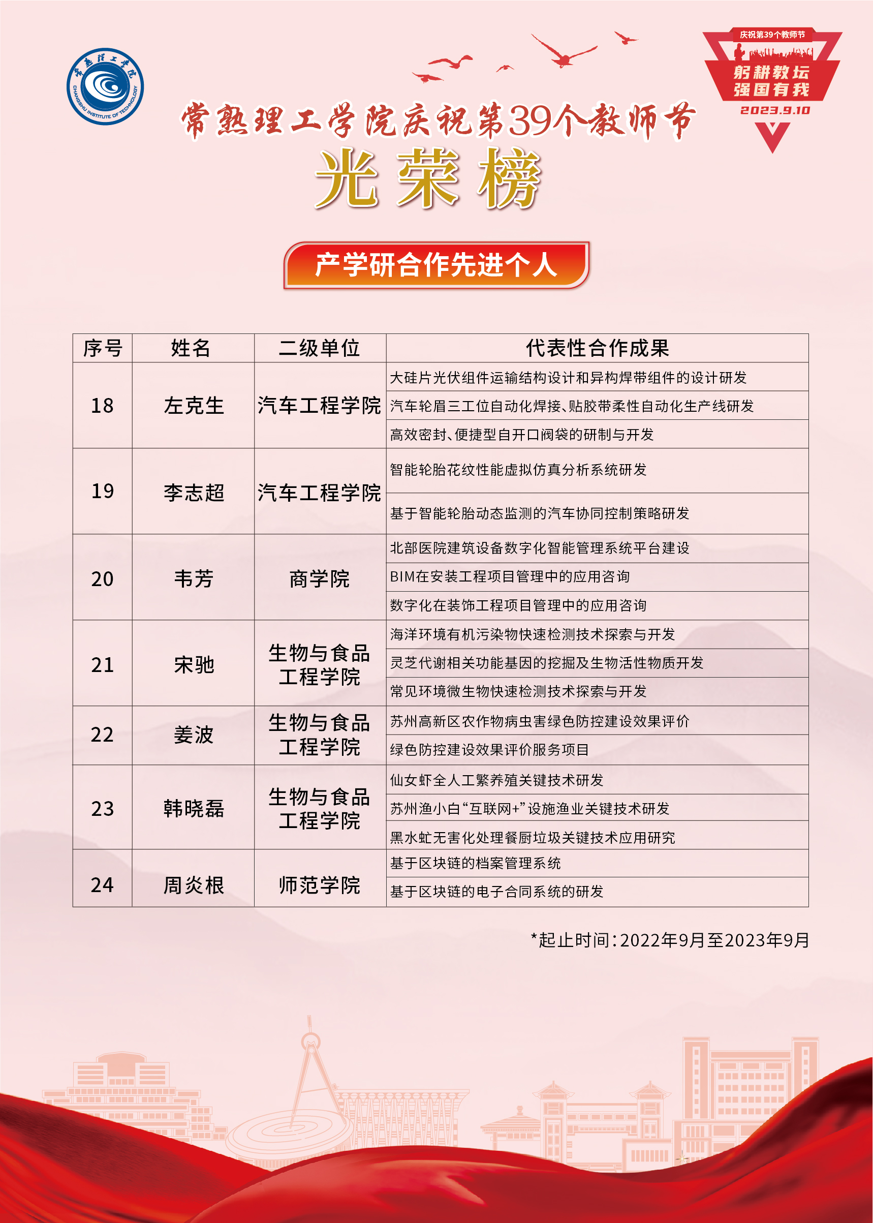 光荣榜表格去年9月以来产学研合作先进个人09.7定稿-03.jpg