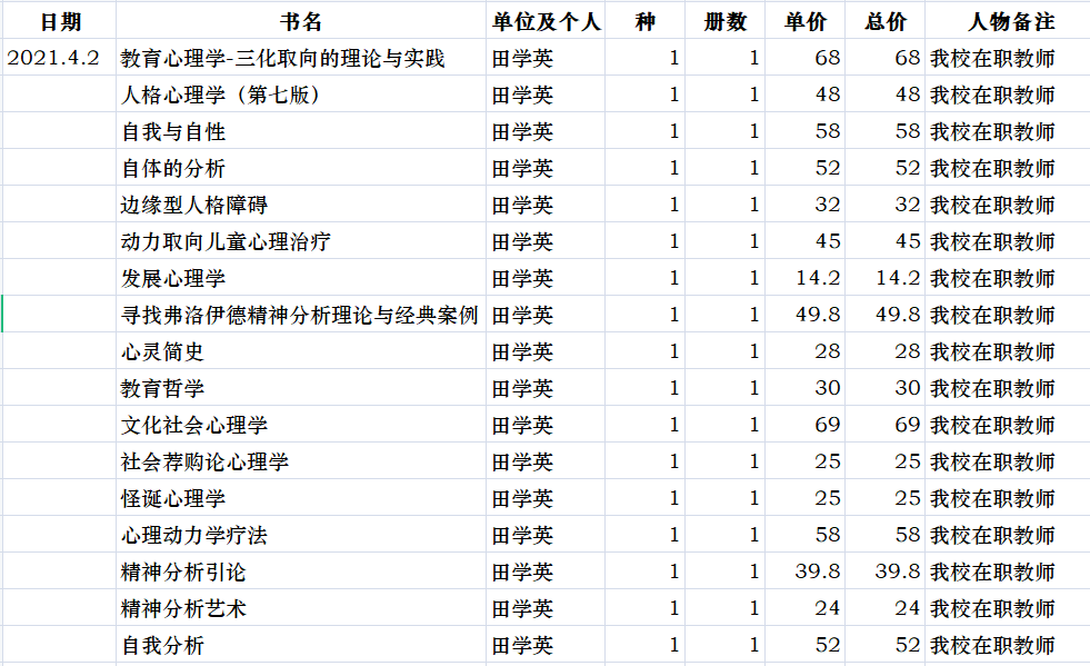 202104081617851500281614.png 田学英老师捐赠图书清单(部分).png