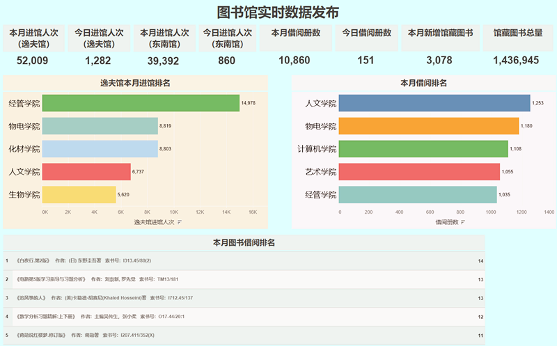 图书馆实时数据.png