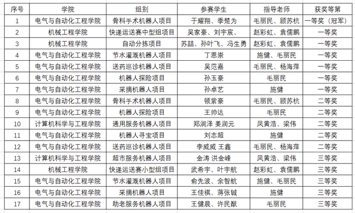 202310311698733907332847.png 图2.png