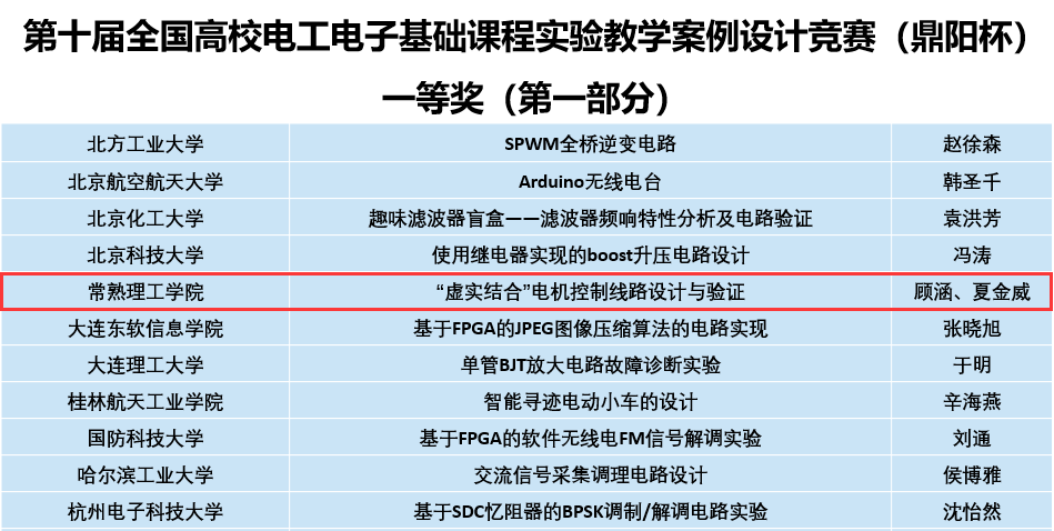 202305291685328635394188.png 获奖名单.png