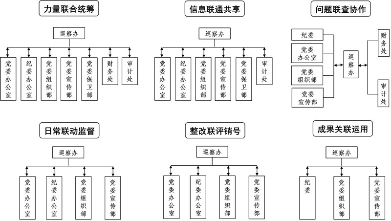 202112201639961116956029.jpg “六联”贯通关系图.jpg
