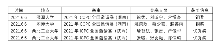 202106081623113941184922.png QQ截图20210608085855.png
