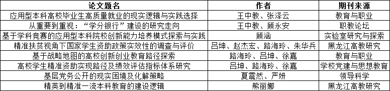 核心期刊_副本.png