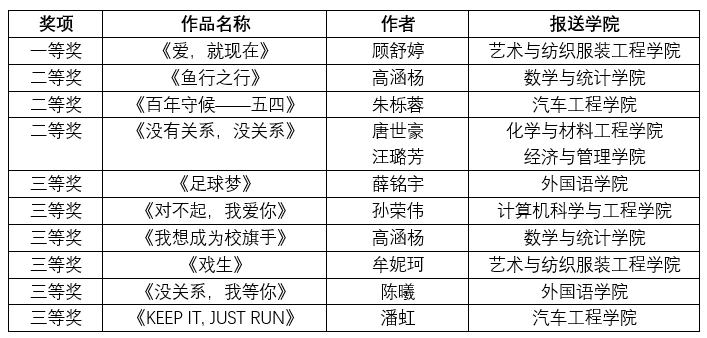 201904091554783711311550.jpg 成绩2222.jpg