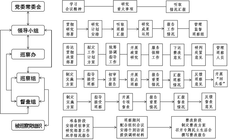202112201639960712687227.jpg “六维”运行架构图.jpg